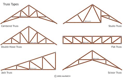 Mastering Roof Inspections: Roof Framing, Part 3 - InterNACHI®