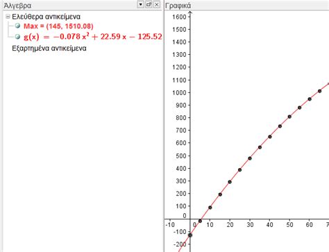 How to draw a Quadratic/Polynomial graph when you have the equation ...