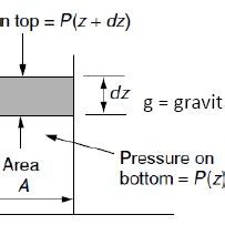 Gambar 4.8. Tekanan atmosfer terhadap ketinggian | Download Scientific ...