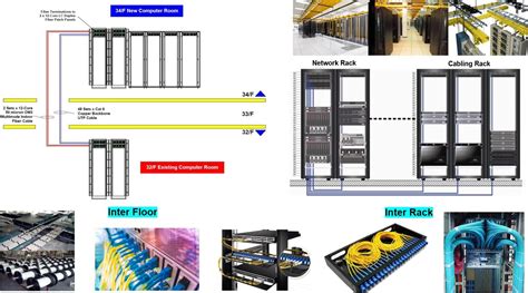 Structured Cabling System – Ainonet