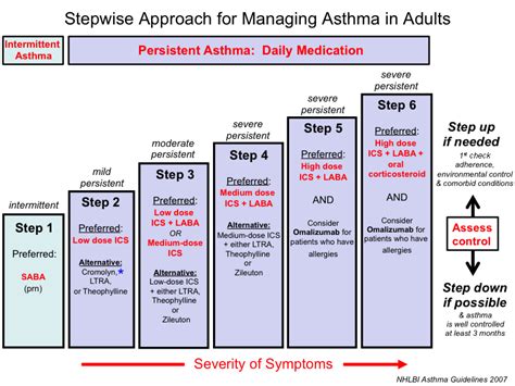 asthma_diagnosis_treatment [TUSOM | Pharmwiki]