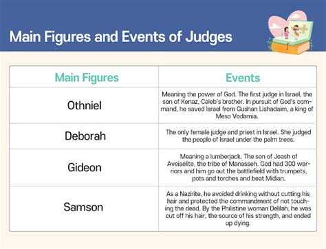 [Bible Books Summary] Overview of Judges | Yin