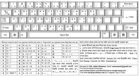 Alliance Tech. - Bijoy keyboard Layout