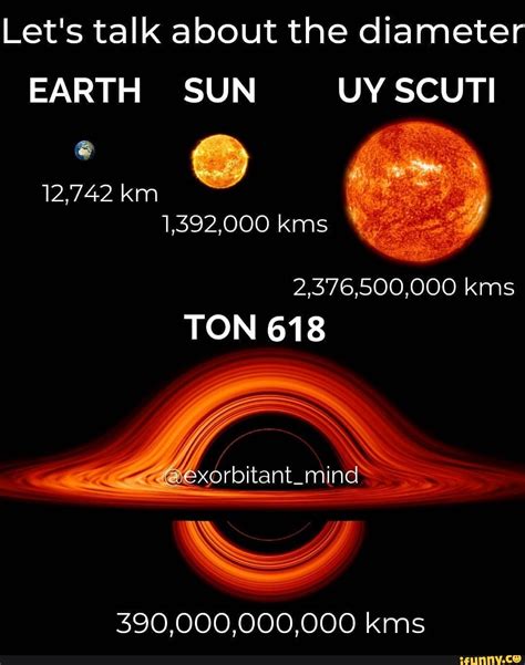 Let's talk about the diameter EARTH SUN UY SCUTI 12,742 km 1,392,000 ...