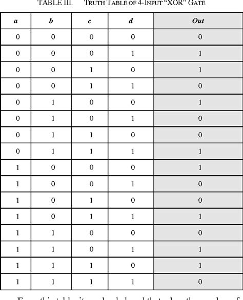 4 Input Or Gate Truth Table