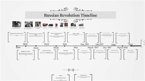 Russian Revolution Timeline Worksheet