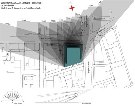 What is shadow diagram? - 3d Visualizations, 3d Animations, CAD, Shadow ...