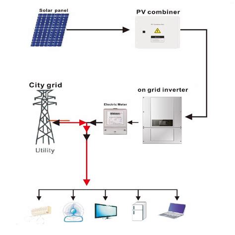 Solar Power Schematic Diagram