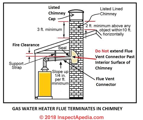 Tankless Water Heater Venting Through Roof - Houses & Apartments For Rent