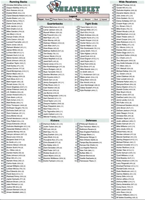 Printable Fantasy Football Cheatsheet - Printable Word Searches