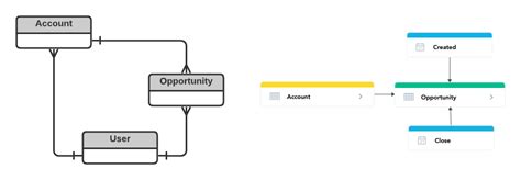 Data Model Examples | GoodData