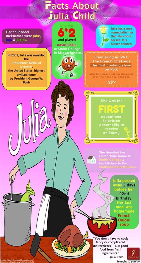 Julia Child was a famous American cook, author, and television ...