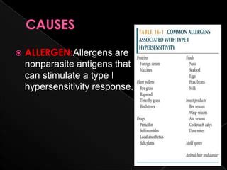 Hypersensitivity | PPT