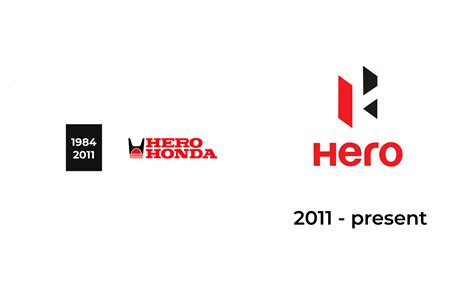 Hero Logo Meaning and History [Hero symbol]