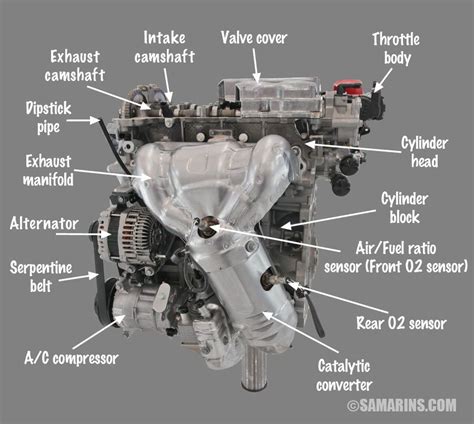 30 Basic Parts Of The Car Engine With Diagram