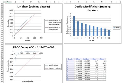 Multiple Linear Regression Example | solver