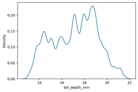 Seaborn kdeplot - Creating Kernel Density Estimate Plots • datagy