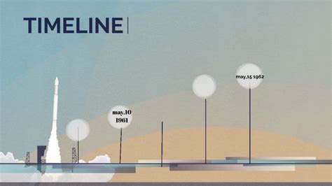 Freedom Riders Timeline by Jonatan Perez Perez on Prezi