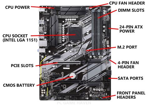 What Is A Computer’s Motherboard? Why Is It Important? | PC Game Haven