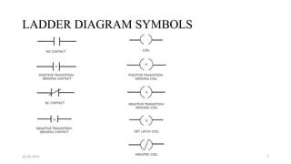 Ladder Logic Symbols All PLC Diagram Symbols, 58% OFF