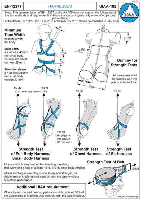 Is My Harness Safe to Climb in? - WeighMyRack