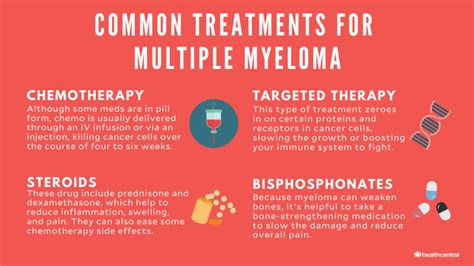 Multiple Myeloma Symptoms, Causes, Diagnosis, and Treatment