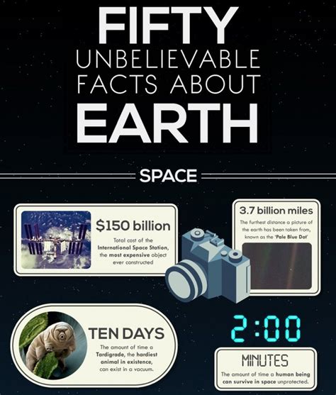 50 Amazing Facts About Earth | Facts about earth, Fun facts about earth ...