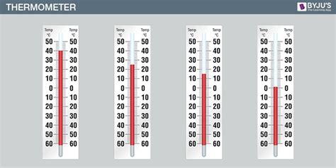 Thermometer: Types, How To Use Thermometer And FAQs