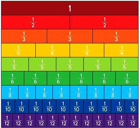 Free Fraction Strips Printable Worksheets Interactive