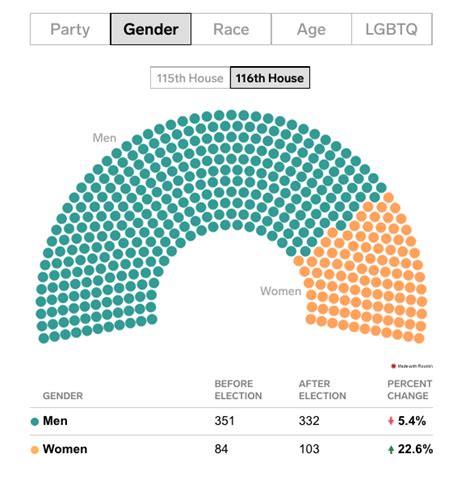 Blog - AP US Government and Politics