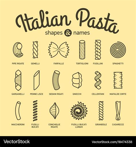 Pasta shapes and names - finalsenturin