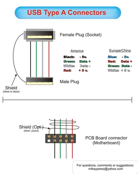 Usb Wire Diagram 4 Wires