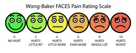 Pain Scale: Definition, Types, Examples and Usage