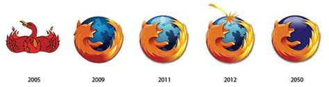 The Evolution of Famous Logos (12 pics) - Izismile.com