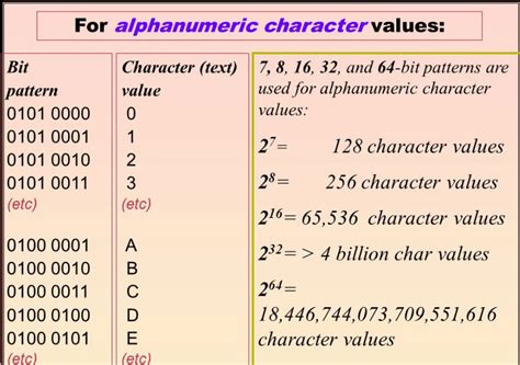 Alphanumeric Character | Best Definition & Characters - Get Education Bee