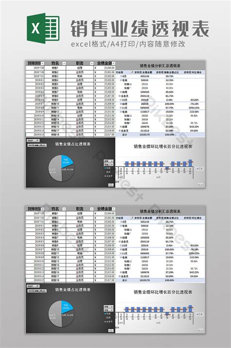 Sales Performance Analysis Pivot Table EXCEL Template Excel | XLSX ...