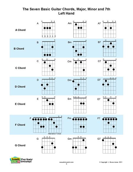 guitar chords for left handed beginners Left handed guitarist