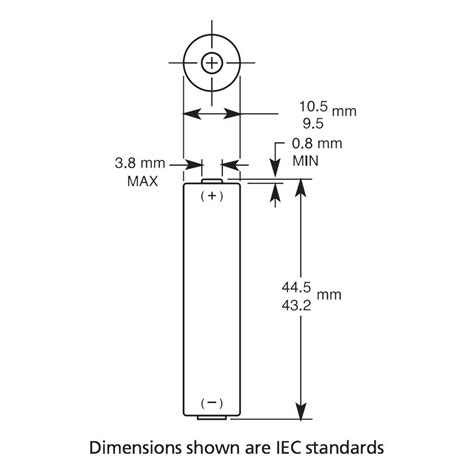 aaa desired battery charges chart scale 9 types of battery sizes ...