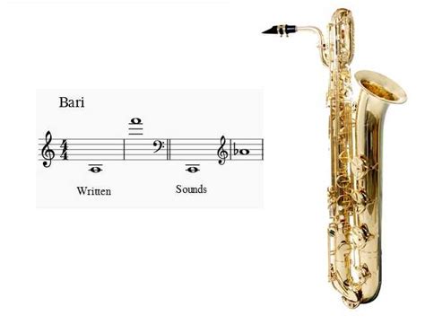 Types of Saxophones