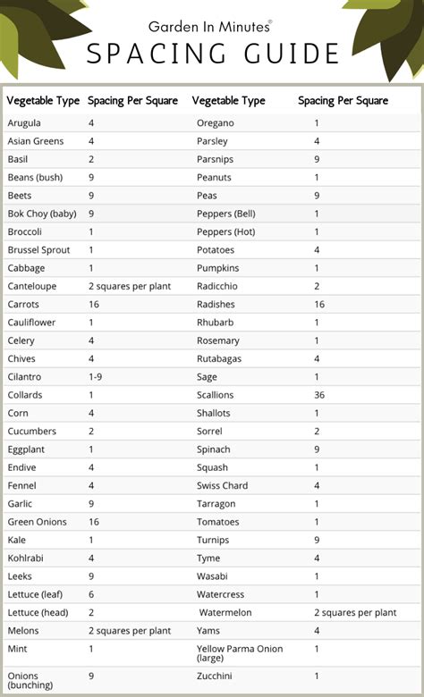 Square Foot Gardening Plant Spacing Guide w/ Printable Chart | Garden ...