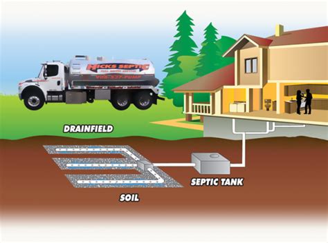 Septic Leach Field Installation | Hicks Septic Service