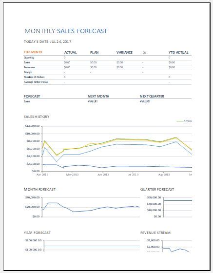 Monthly Sales Report Template for MS Excel | Excel Templates