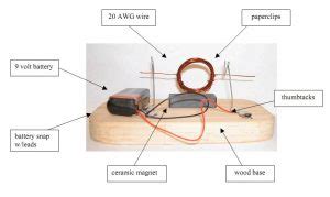 DC Motor – The world of Electrical Engineering