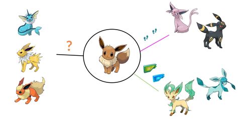 Complete Guide To Eevee Evolution In Pokémon GO