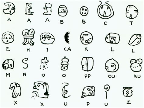 Nahuatl Alphabet