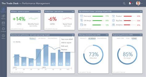 Dashboard Design Dashboard Design Dashboard Design Images