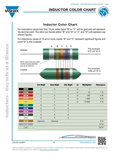 Inductor Color Chart | PDF | Color | Graphic Design