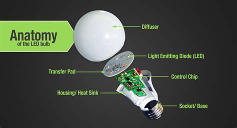 Diagram Of An Led