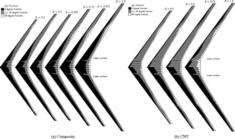 Figure 2 from High Aspect Ratio Wing Design: Optimal Aerostructural ...