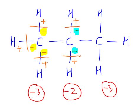 Oxidation State of Carbon in Organic Compound